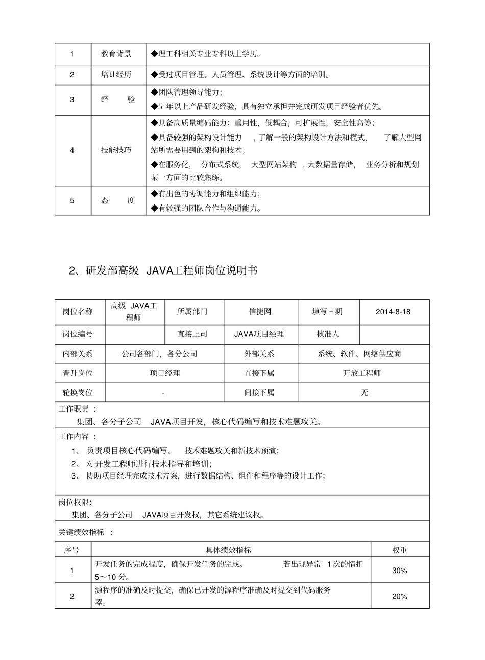 企业管理_人事管理制度_7-岗位职责书_03-互联网_JAVA研发团队岗位说明书_第2页