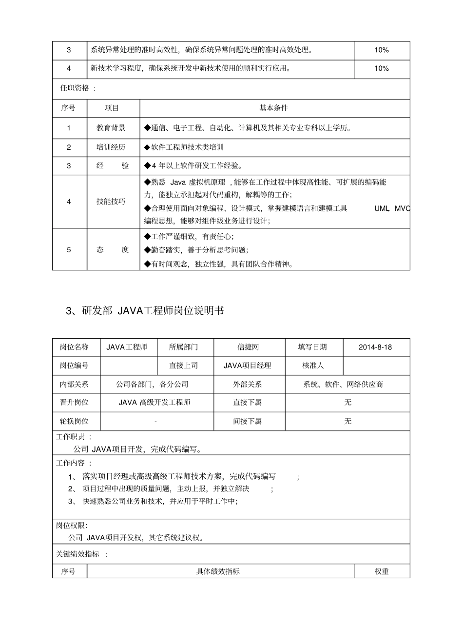 企业管理_人事管理制度_7-岗位职责书_03-互联网_JAVA研发团队岗位说明书_第3页