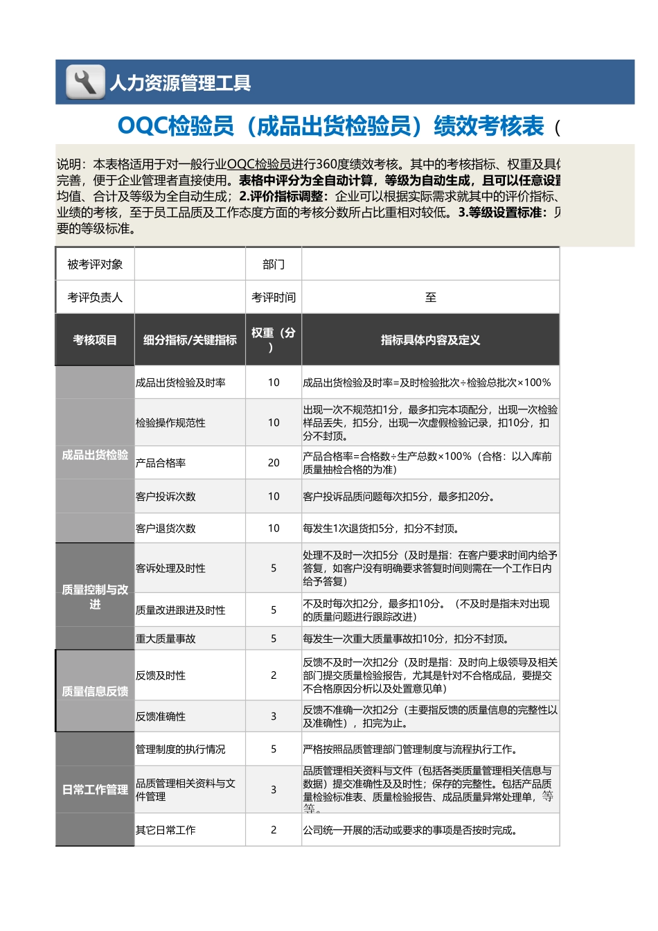 企业管理_绩效考核表_11-9-OQC检验员绩效考核表（含自动计算、等级评价）_第1页