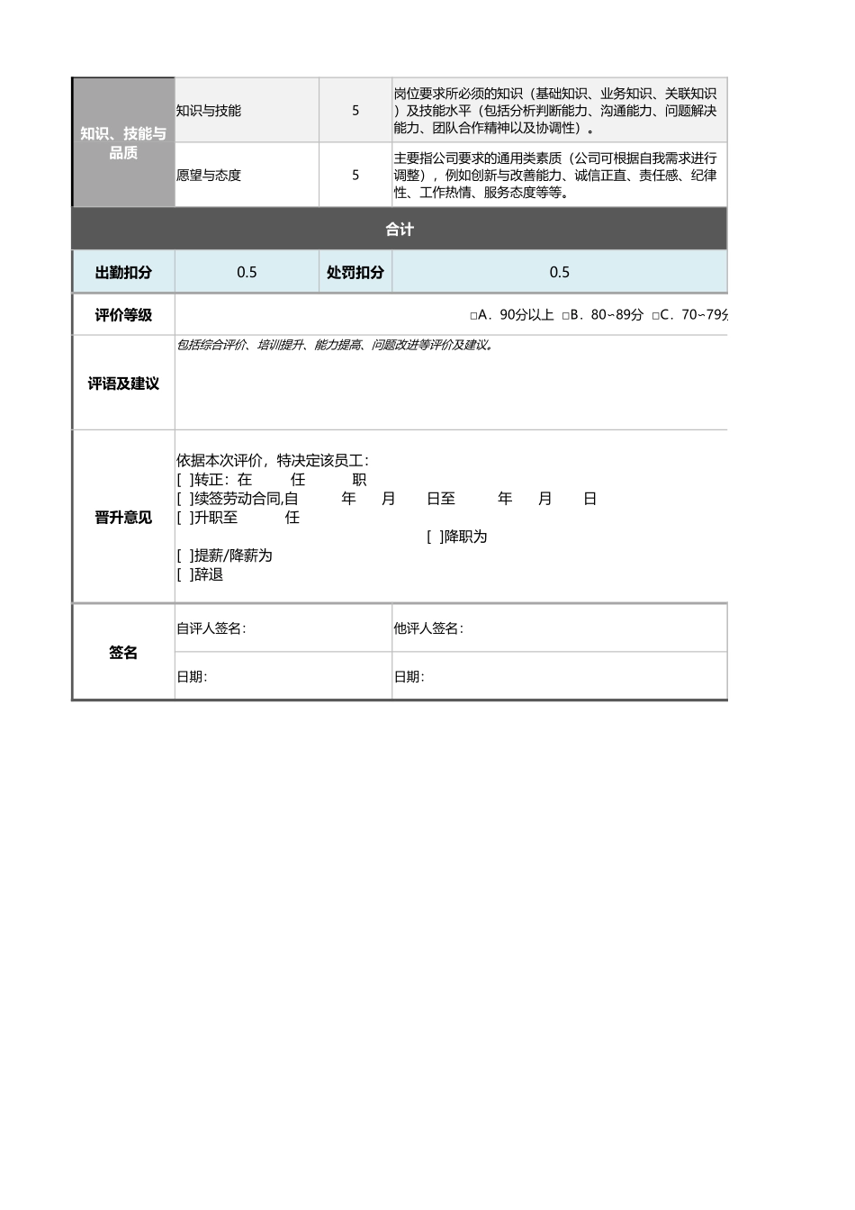 企业管理_绩效考核表_11-9-OQC检验员绩效考核表（含自动计算、等级评价）_第2页