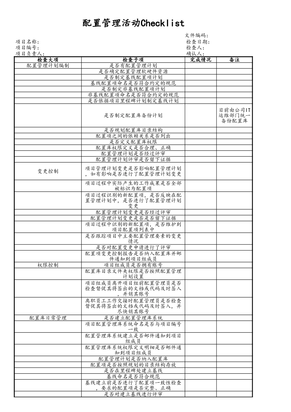 企业管理_研发管理制度_08-研发管理制度_8-配置管理制度_09-项目编号+项目名称配置管理活动_第1页