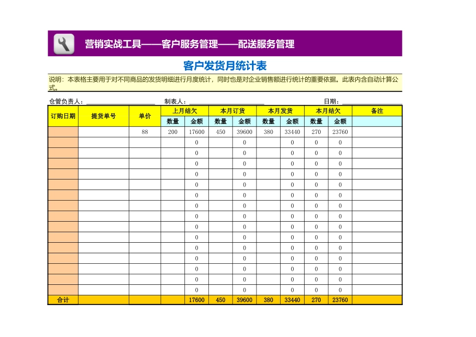 企业管理_销售管理制度_3-销售运营管理_物流管理_客户发货月统计表_第1页