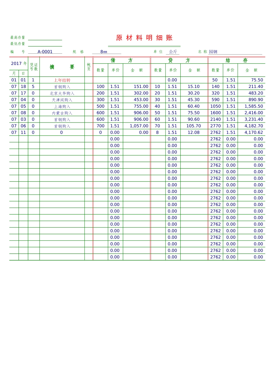 企业管理_财务管理制度_16-财务常用表格_17 精选_00原材料明细账_第1页