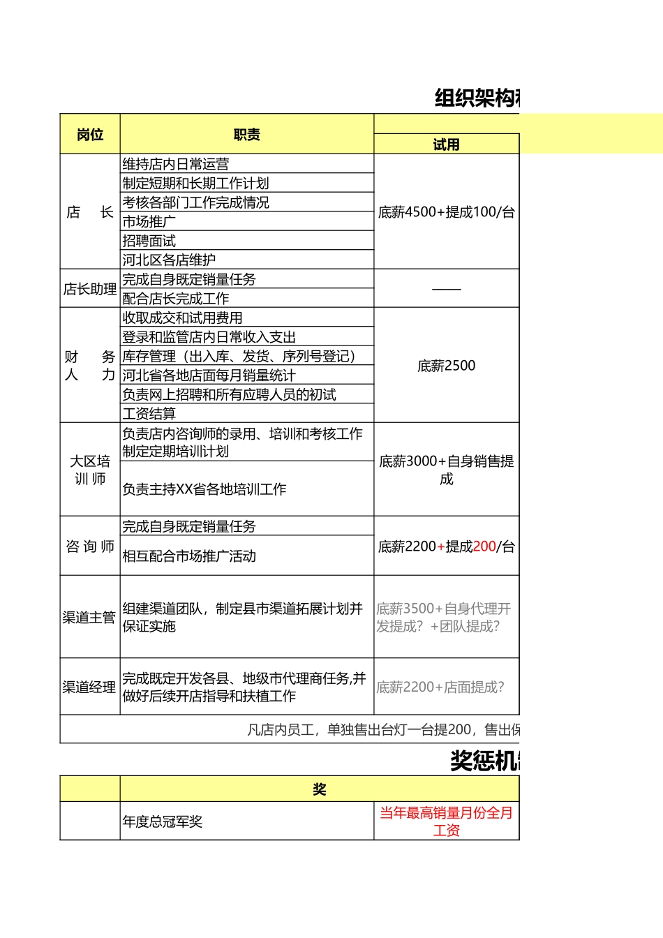 企业管理_企业管理制度_05-【行业案例】-公司组织架构_组织架构和薪酬体系_第1页