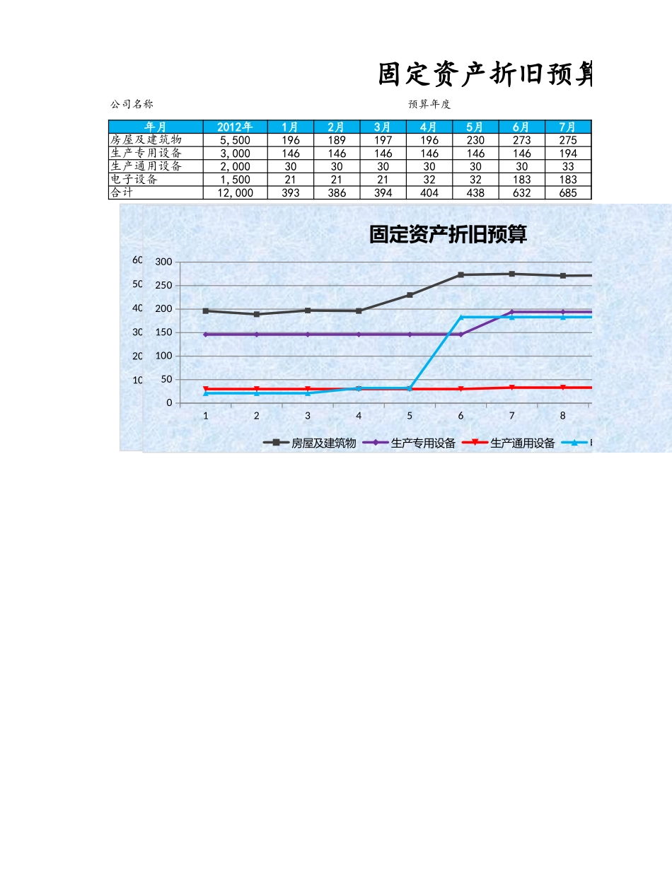 企业管理_财务管理制度_3-财务管理表格工具大全_03-【财务预算】-08-固定资产折旧预算表_第1页