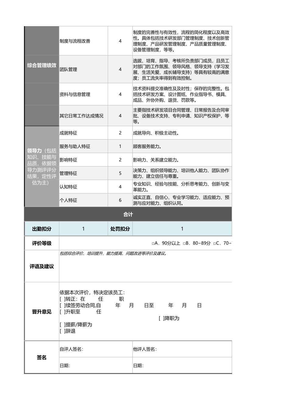 企业管理_绩效考核表_09-1-技术（研发）总监绩效考核表（自动计算、等级评价）_第2页