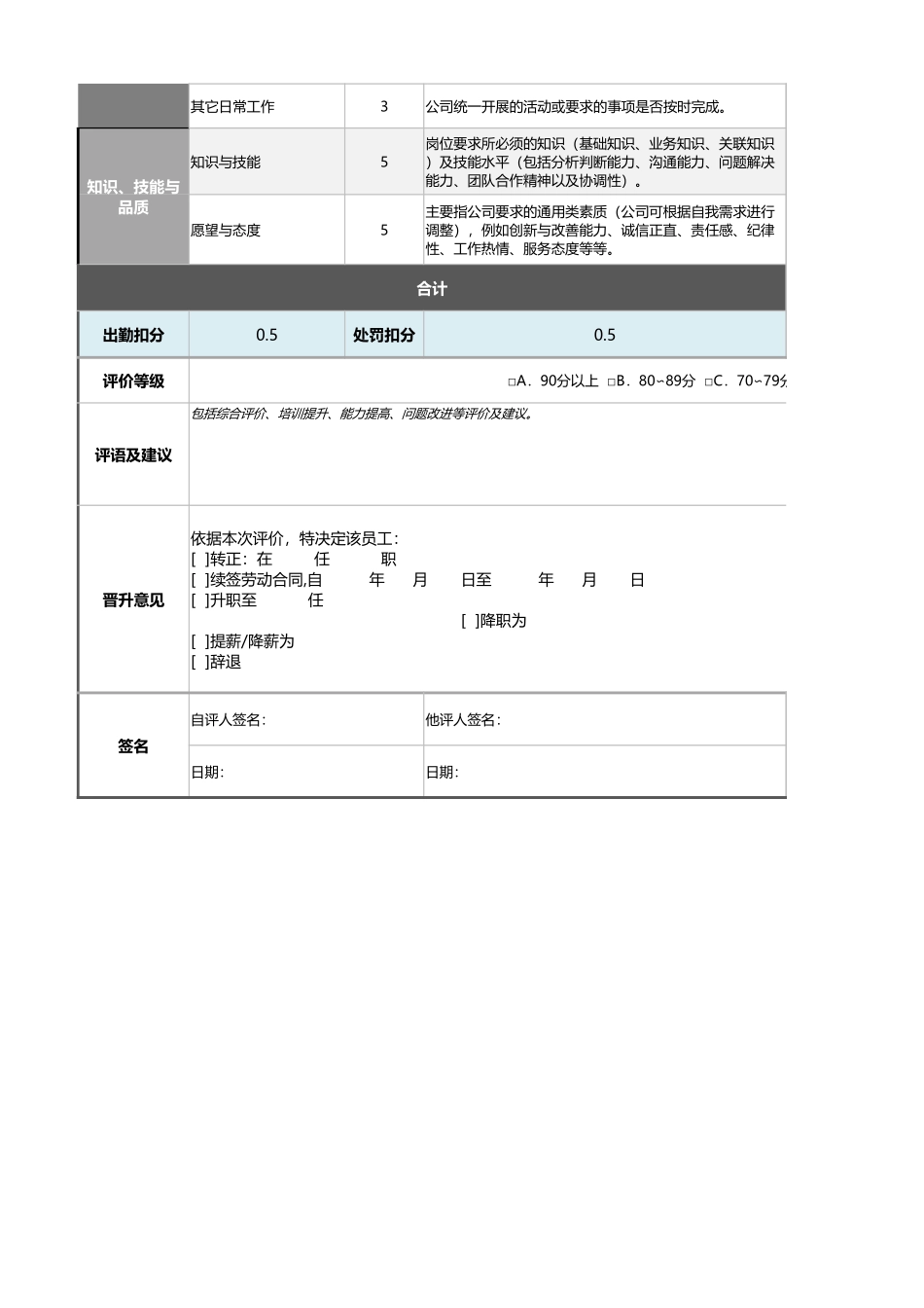 企业管理_绩效考核表_12-6-理货员绩效考核表（含自动计算、等级评价与任意设置等级）_第2页