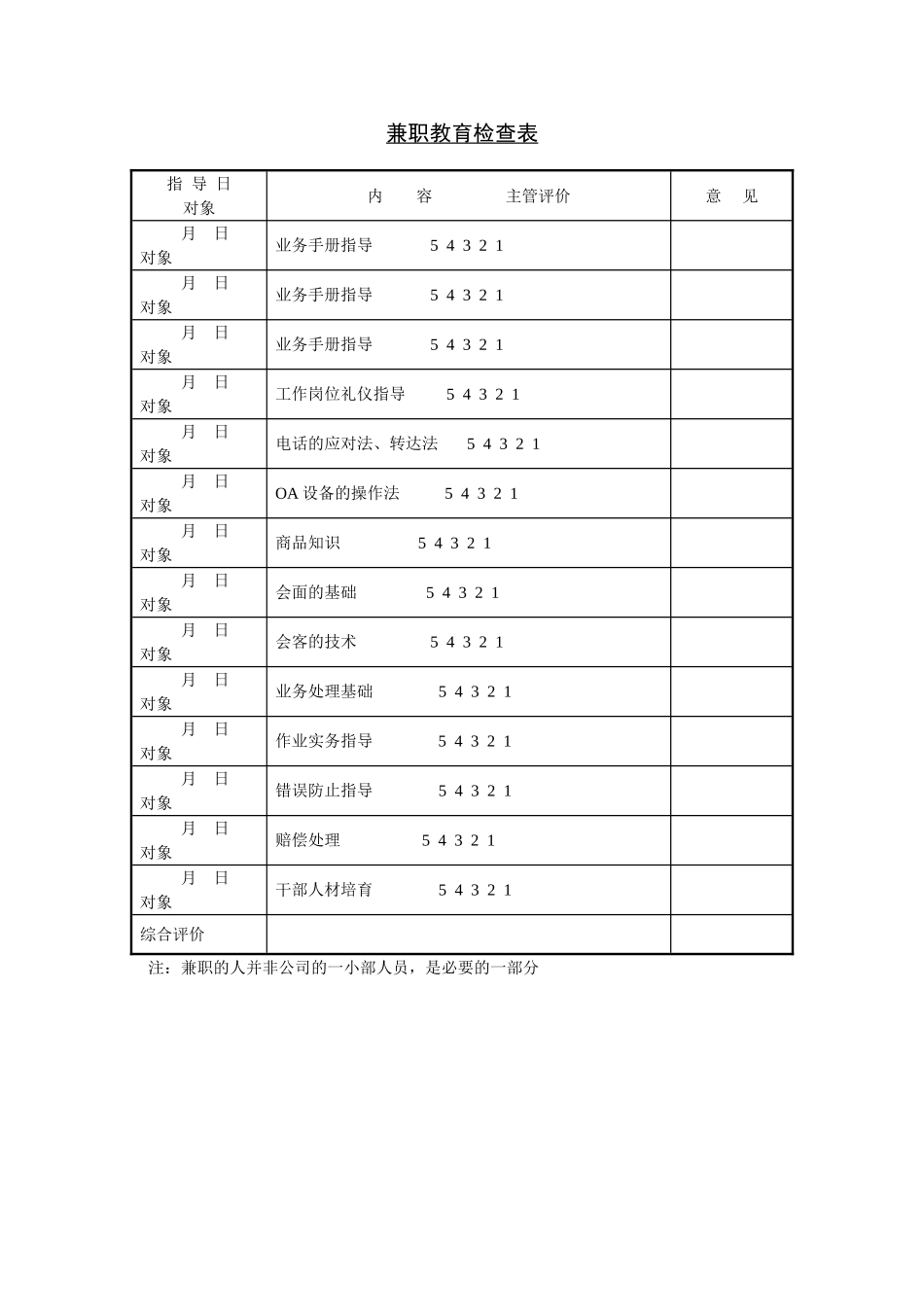 企业管理_人事管理制度_8-员工培训_6-培训工具模版_培训类实用表格_兼职教育检查表_第1页