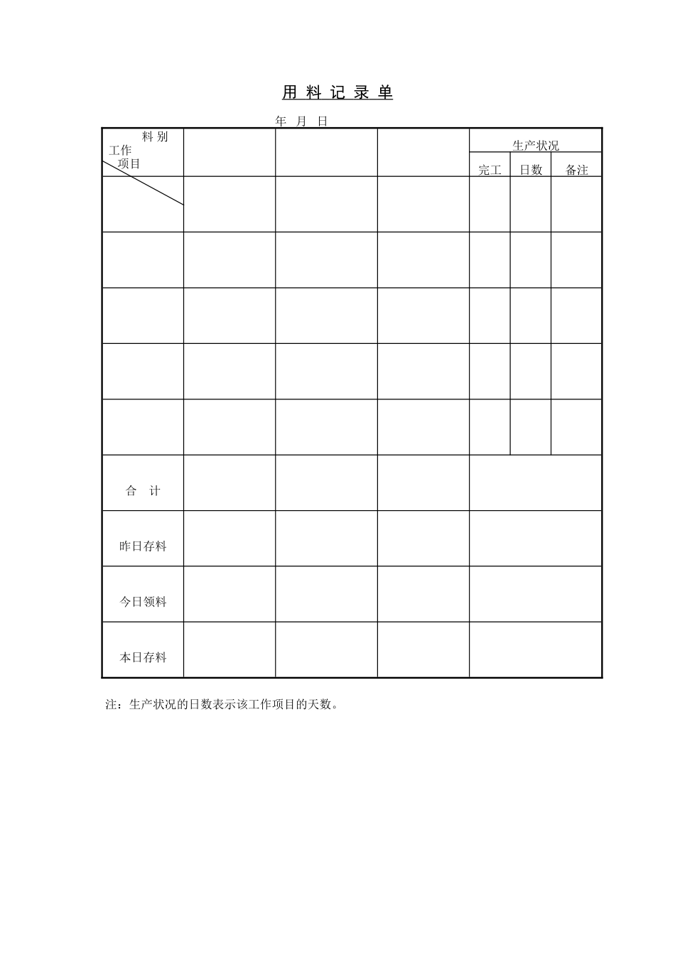 企业管理_企业管理制度_03-【行业案例】-公司管理制度行业案例大全的副本_管理表格_企业管理表格大全_《企业管理表格大全－生产管理篇》_生产管理_用料记录单_第1页