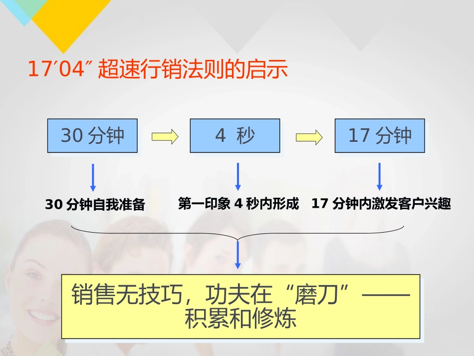 企业管理_行政管理制度_23-行政管理制度汇编_10员工培训_员工培训_销售人员培训课程(完整篇)_第2页