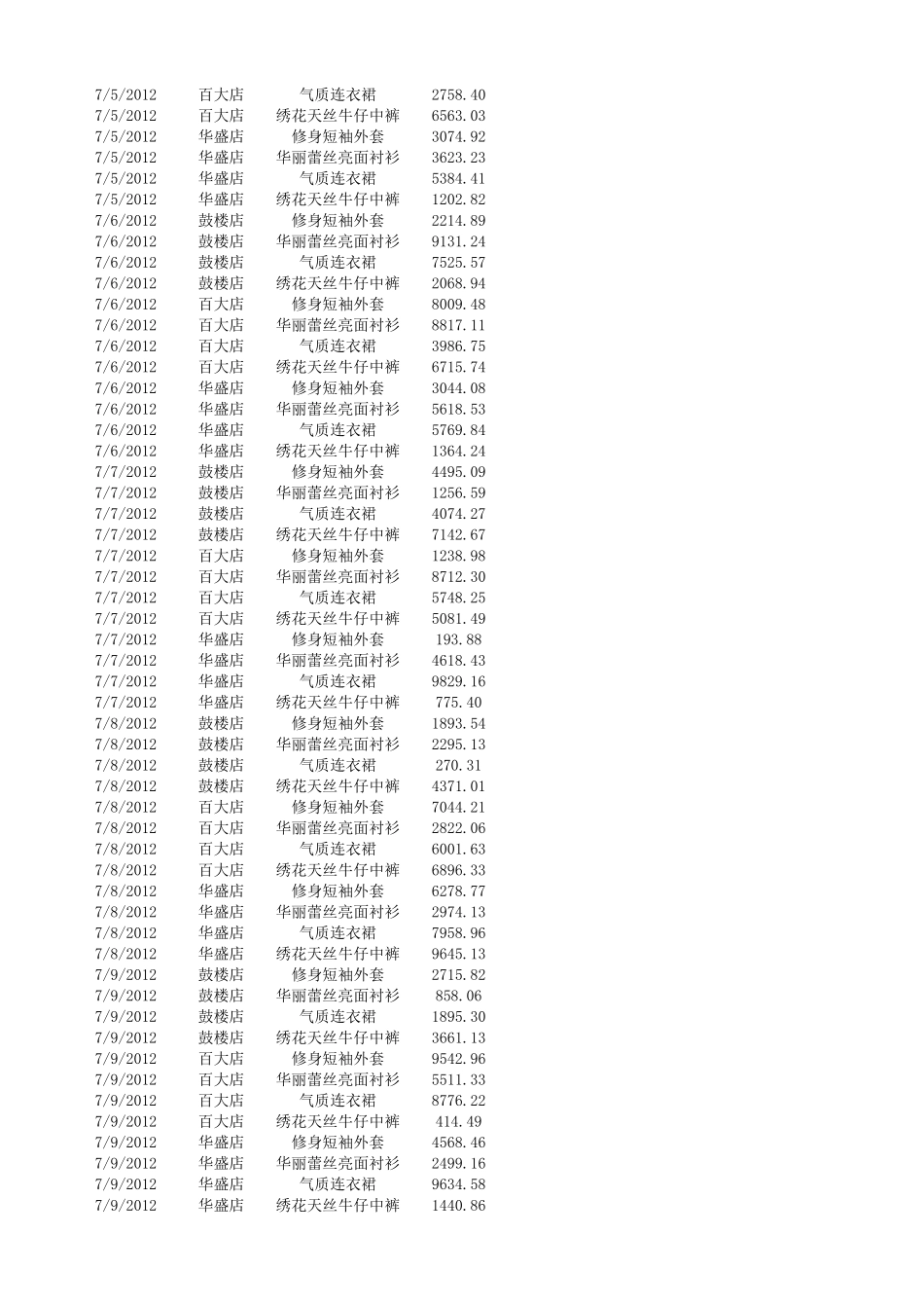 企业管理_销售管理制度_9-销售相关表格_统计各店面各产品销售收入_第2页