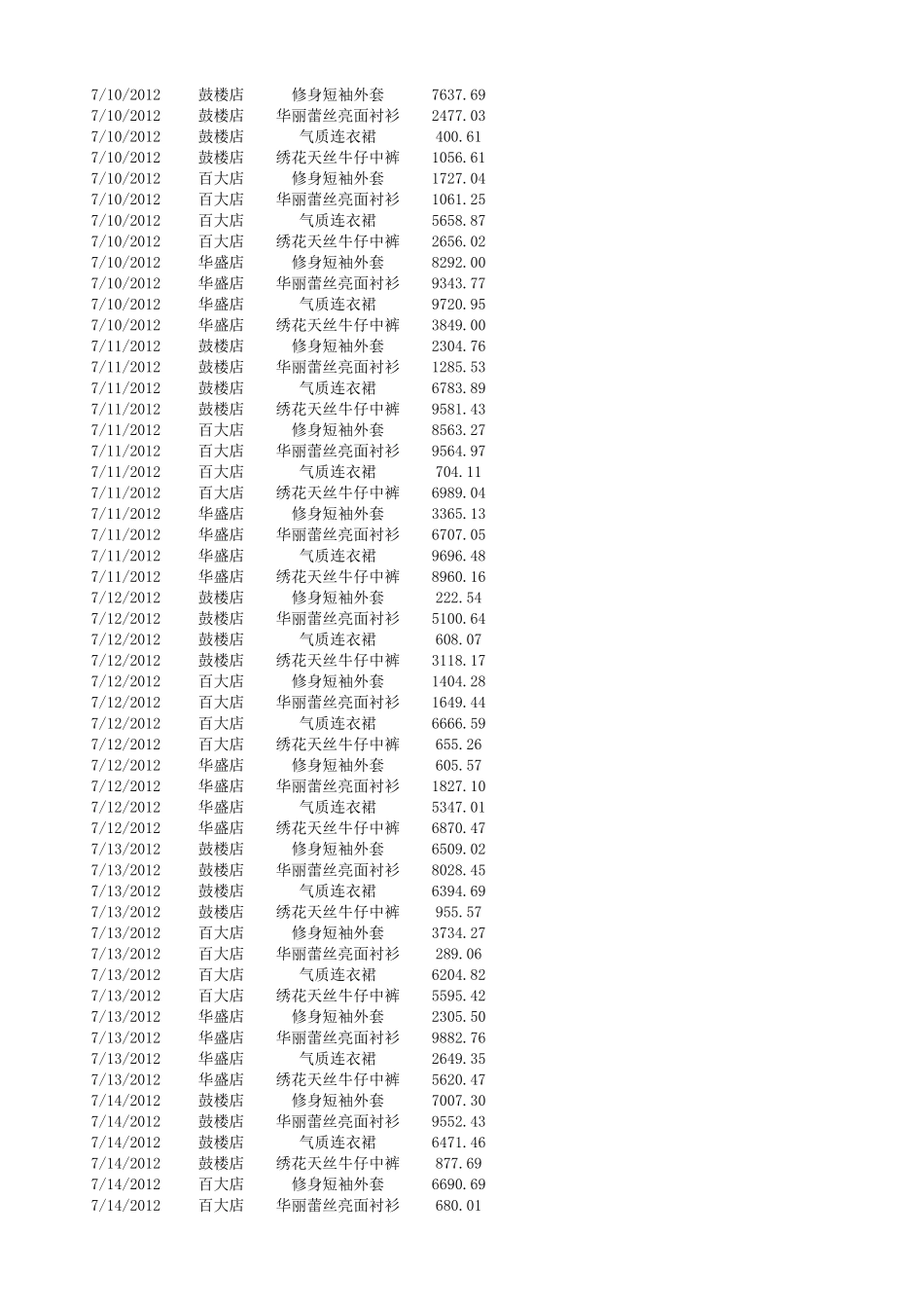 企业管理_销售管理制度_9-销售相关表格_统计各店面各产品销售收入_第3页