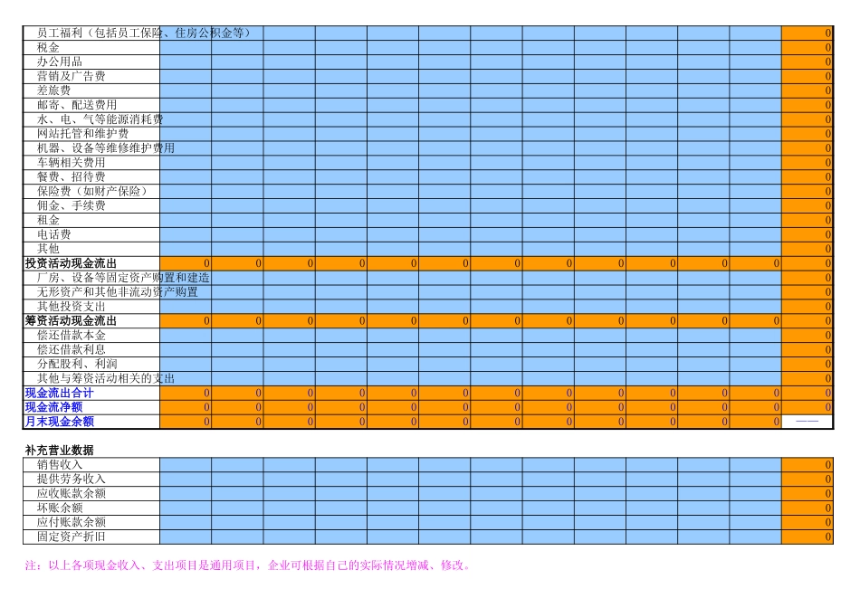 企业管理_财务管理_年度现金流逐月预测模板_第2页