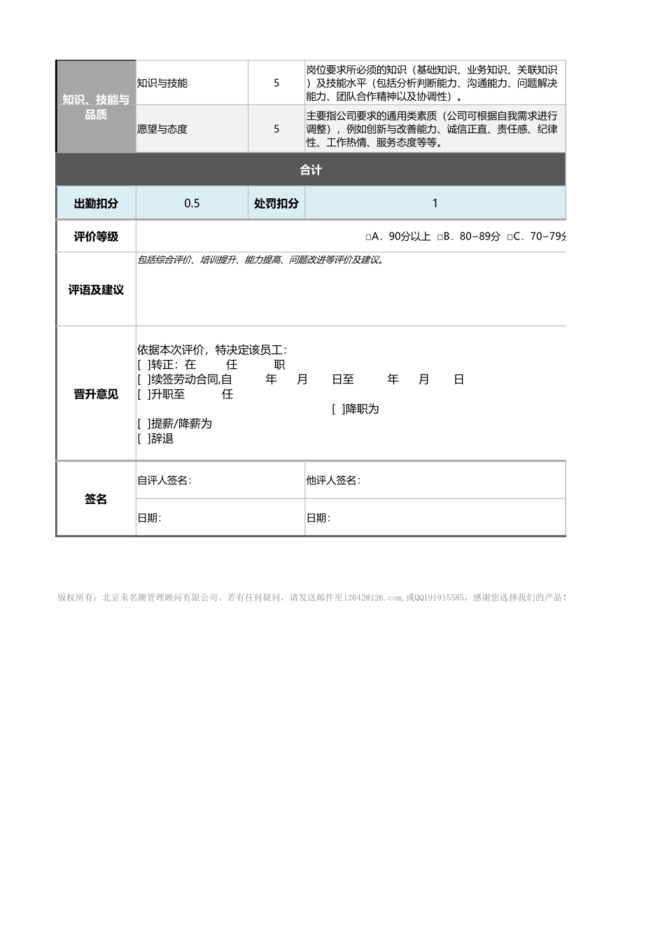 企业管理_绩效考核表_05-1-公共关系主管绩效考核表（含自动计算、等级评价）_第2页