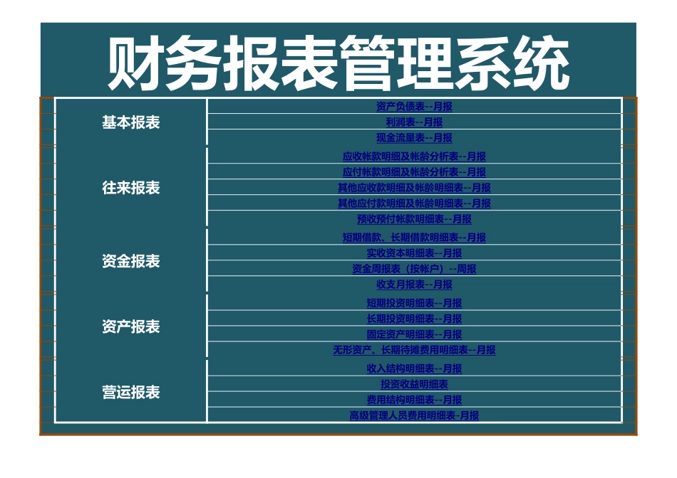 企业管理_企业管理制度_11-【管理系统】-公司常用管理系统_2 财务管理系统_财务报表管理系统_第1页