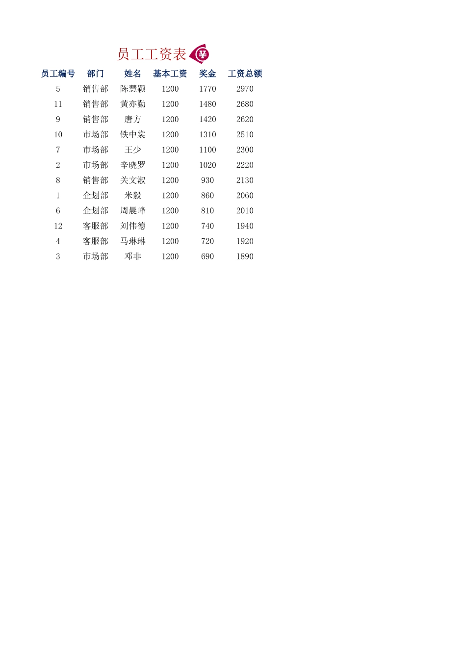 企业管理_行政管理制度_22-行政常用办公表格-188套_员工工资表4_第1页