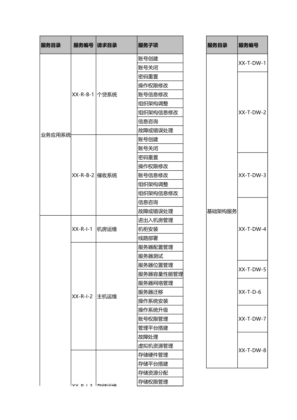 企业管理_信息技术服务管理（ISO20000标准制定）_02-问题和知识管理_ITSM-03-PM-01 问题和知识管理策略 v1.0_第3页