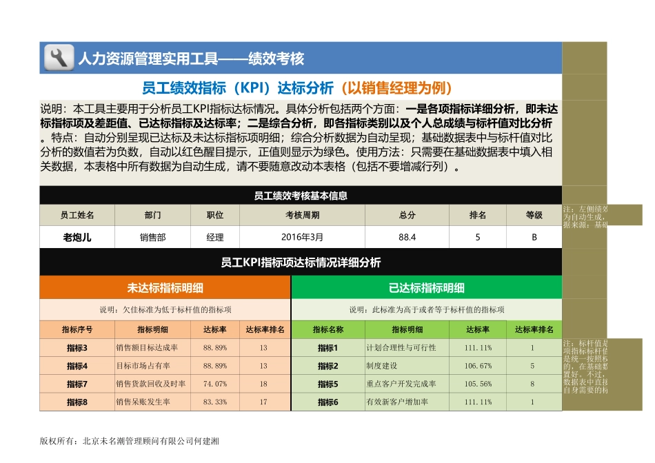 企业管理_人事管理制度_1-绩效考核制度_6-绩效考核表_人力资源管理工具绩效考核excel模板04_第1页