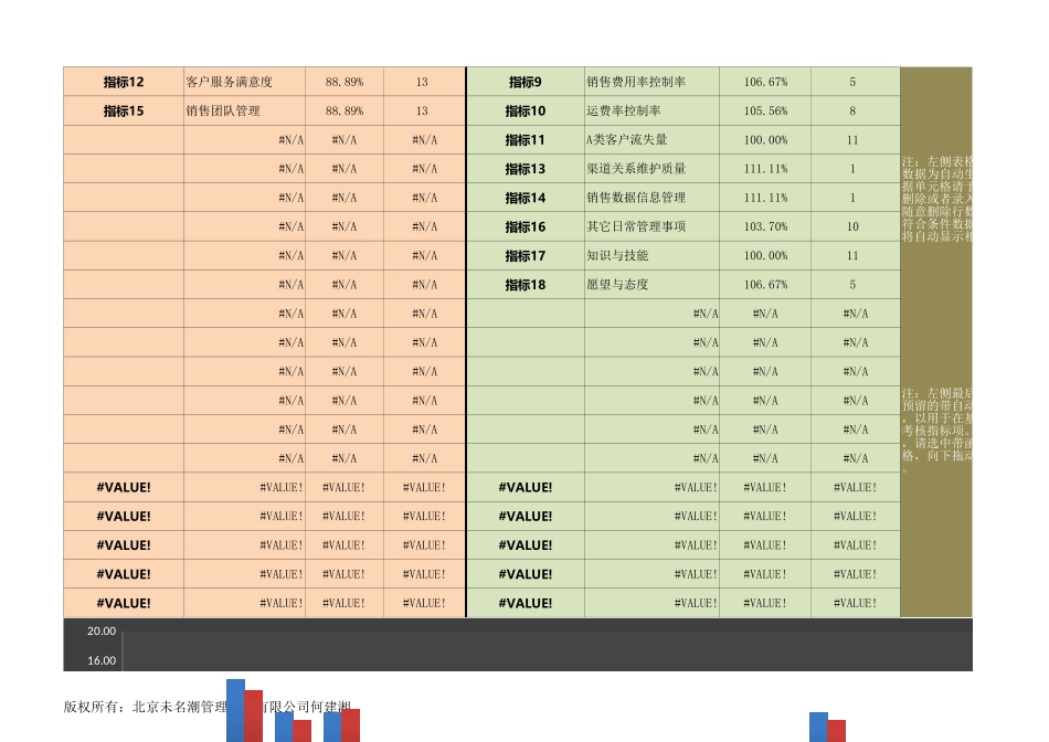 企业管理_人事管理制度_1-绩效考核制度_6-绩效考核表_人力资源管理工具绩效考核excel模板04_第2页