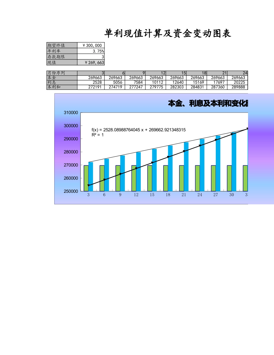 企业管理_财务管理制度_03-财务管理制度_3-财务管理表格工具大全_11-【货币资金时间价值分析】-07-单利现值计算及资金变化_第3页