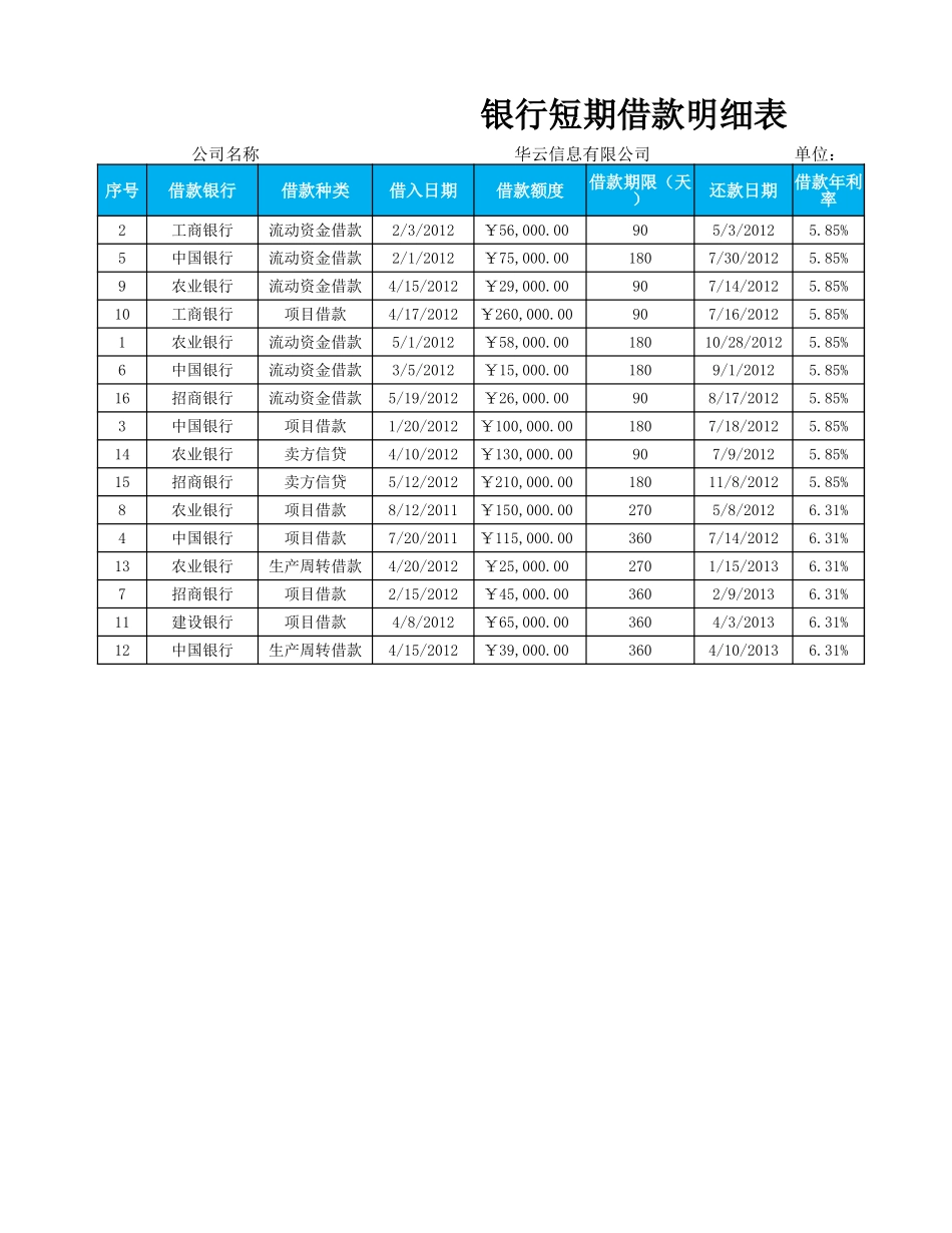 企业管理_财务管理制度_03-财务管理制度_16-财务常用表格_6 负债管理_短期借款明细表_第1页