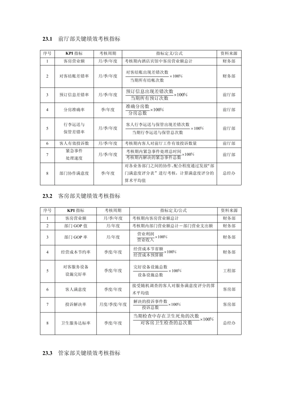 企业管理_人事管理制度_2-薪酬激励制度_0-薪酬管理制度_21-【行业分类】-酒店餐饮_收费—星级酒店绩效_4星级酒店绩效考核指标汇编_第2页