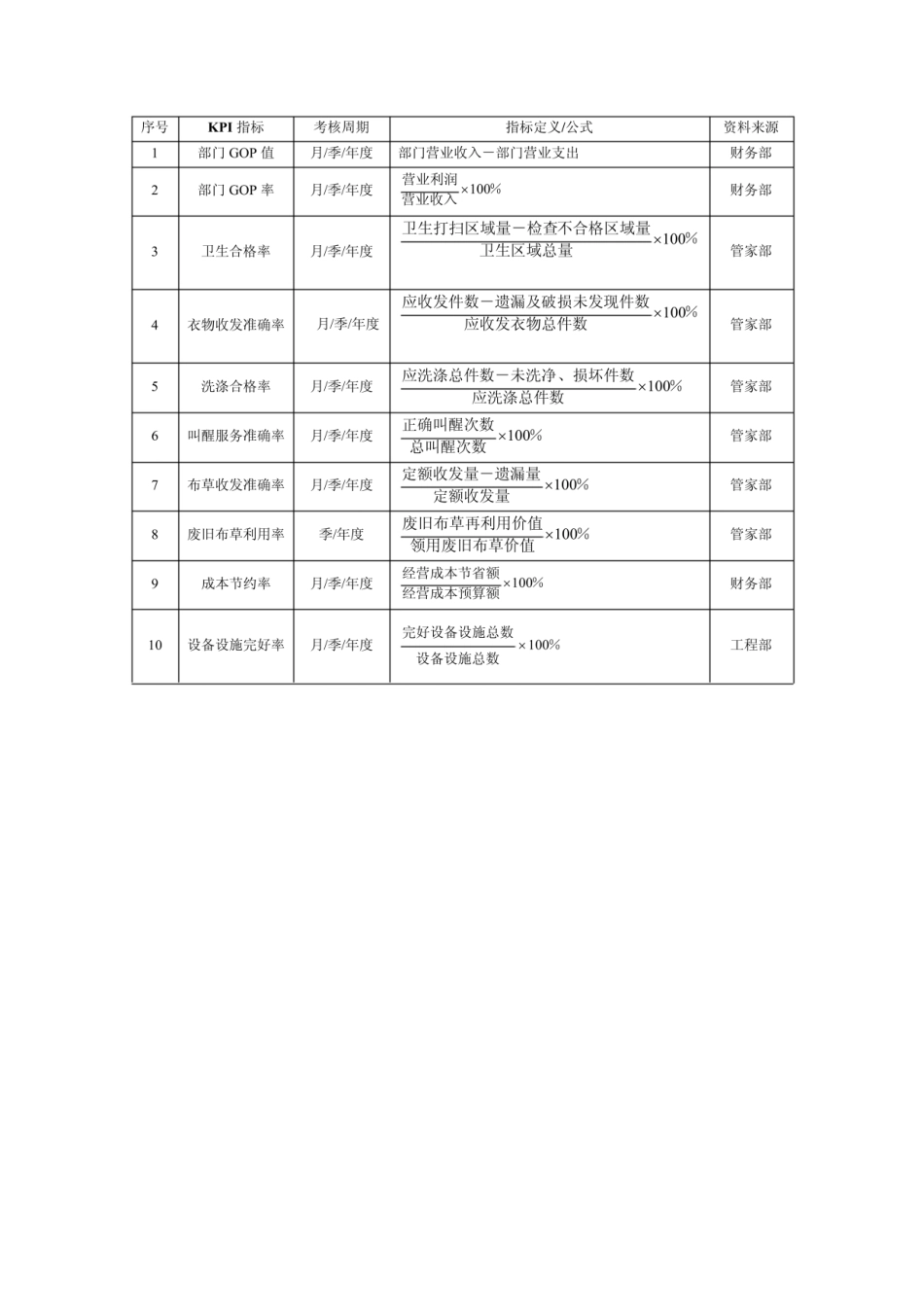 企业管理_人事管理制度_2-薪酬激励制度_0-薪酬管理制度_21-【行业分类】-酒店餐饮_收费—星级酒店绩效_4星级酒店绩效考核指标汇编_第3页