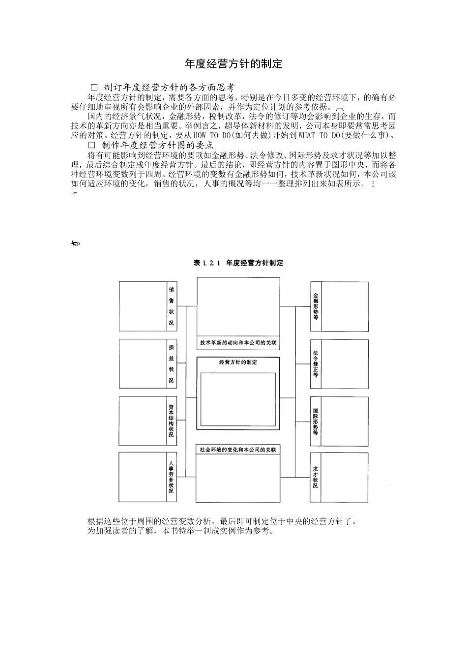 企业管理_企业管理制度_03-【行业案例】-公司管理制度行业案例大全的副本_经营管理_经营企划管理系统_企业经营方针制度_年度经营方针的制定.DOC_第1页