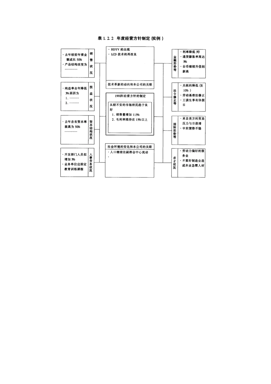 企业管理_企业管理制度_03-【行业案例】-公司管理制度行业案例大全的副本_经营管理_经营企划管理系统_企业经营方针制度_年度经营方针的制定.DOC_第2页