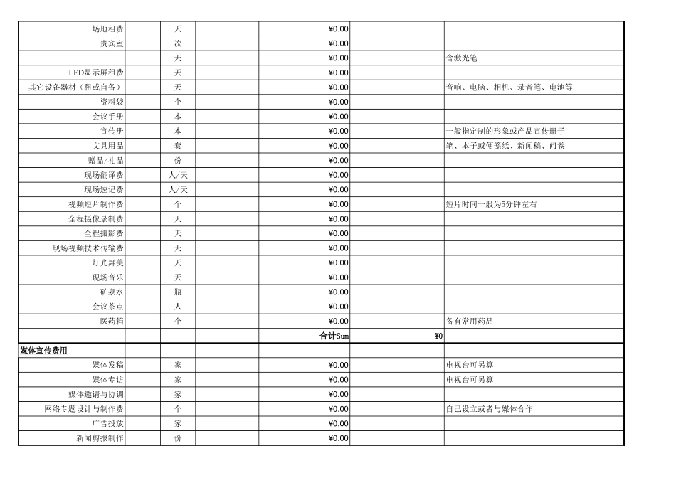 企业管理_财务管理_会议活动预算明细（标准详细版）_第2页