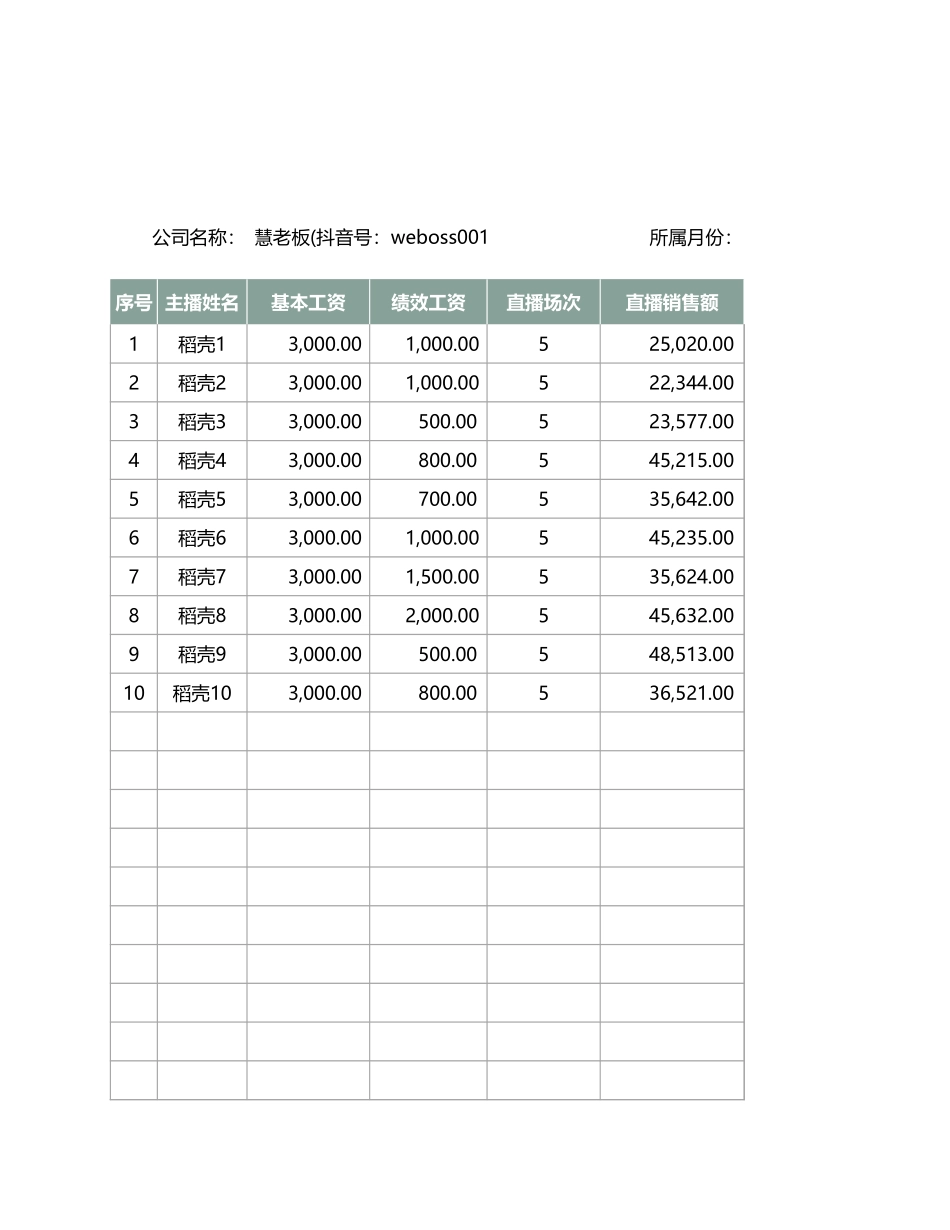 企业管理_人事管理制度_1-绩效考核制度_1-绩效考核方案_各行业绩效考核方案_19-【行业分类】-新媒体_主播直播工资表1_第1页