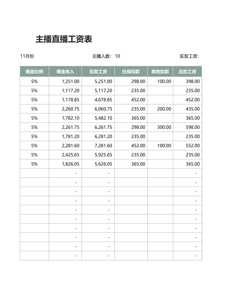 企业管理_人事管理制度_1-绩效考核制度_1-绩效考核方案_各行业绩效考核方案_19-【行业分类】-新媒体_主播直播工资表1_第3页