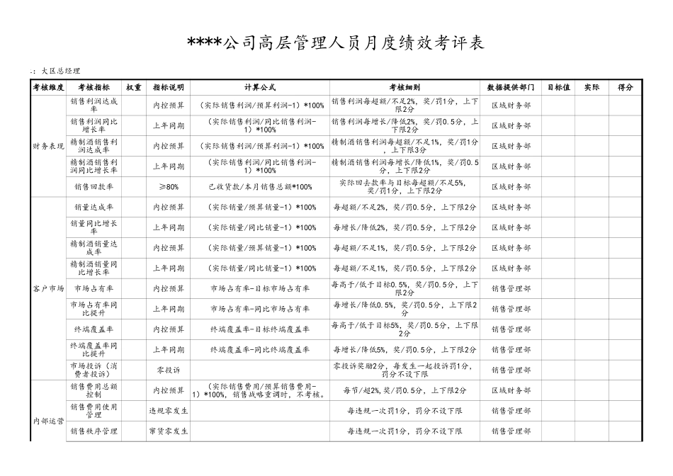 企业管理_人事管理制度_1-绩效考核制度_11-绩效考核工具_1-绩效考核工具之BSC平衡记分卡_07-【标准制度】销售类-销售大区高层BSC表格_第1页