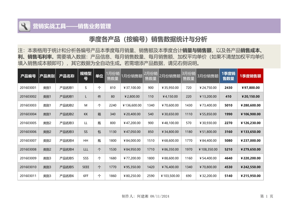 企业管理_营销管理_季度各产品（按编号）销售数据统计与分析_第1页