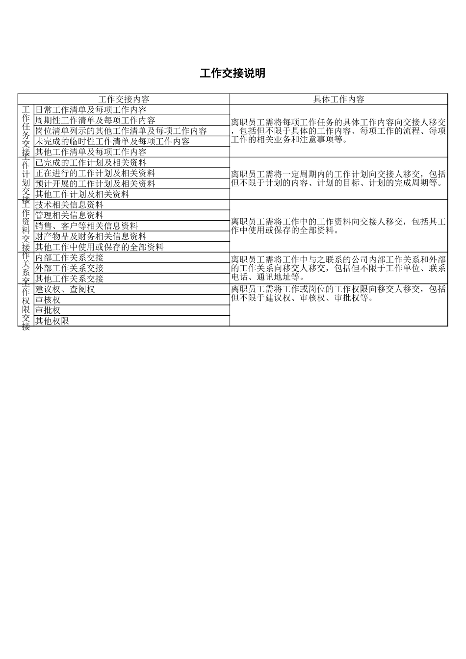 企业管理_人事管理制度_3-人事管理_6-员工调动_6-3员工调动-调动通知书及交接_工作交接单_第2页