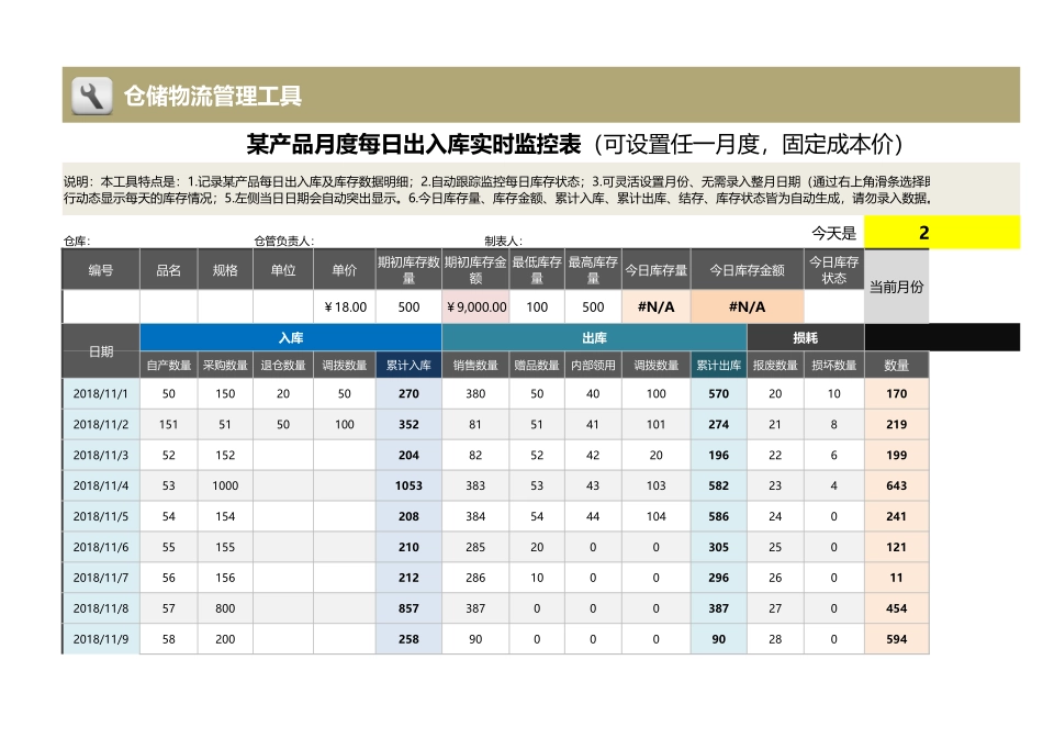 企业管理_销售管理制度_9-销售相关表格_产品出入库数据记录_某产品月度每日出入库实时监控表（可设置任一月度）1_第1页