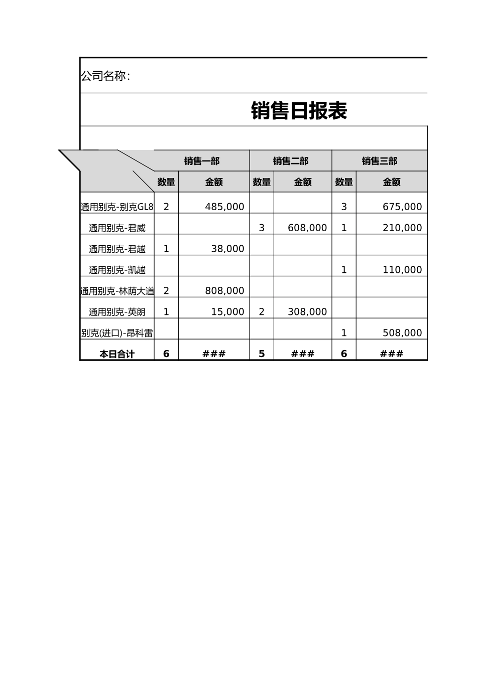 企业管理_销售管理制度_9-销售相关表格_销售日报表_第1页