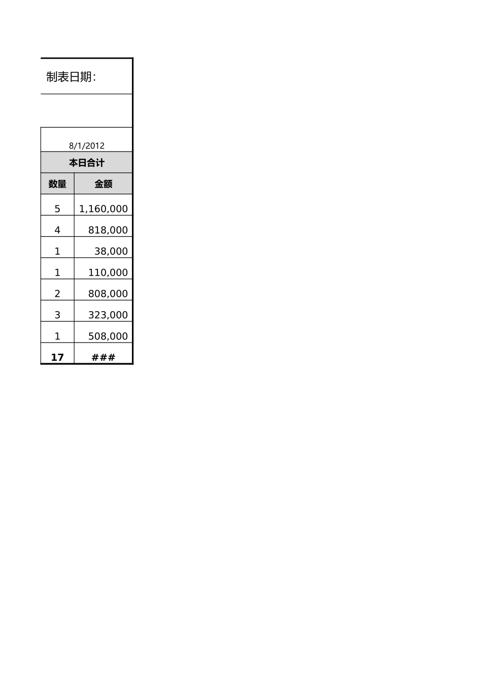 企业管理_销售管理制度_9-销售相关表格_销售日报表_第2页