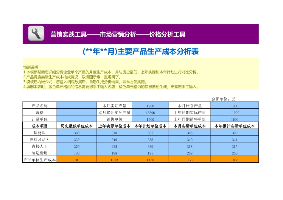 企业管理_营销管理_主要产品成本分析模板_第1页