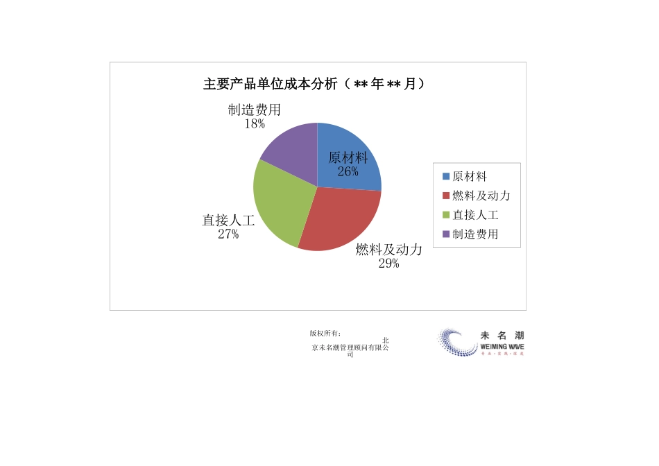 企业管理_营销管理_主要产品成本分析模板_第2页