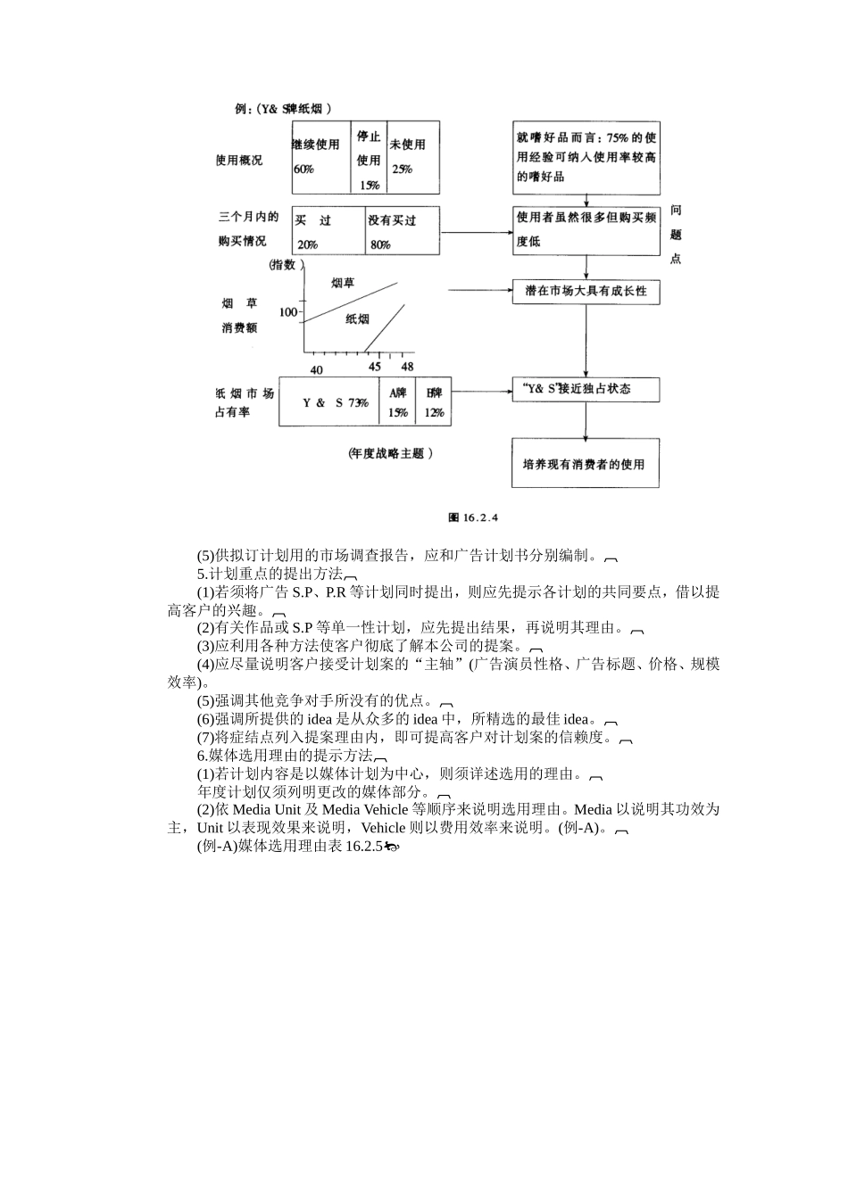 企业管理_企业管理制度_03-【行业案例】-公司管理制度行业案例大全_经营管理_企业广告策划方法_广告计划的编拟要点_第3页