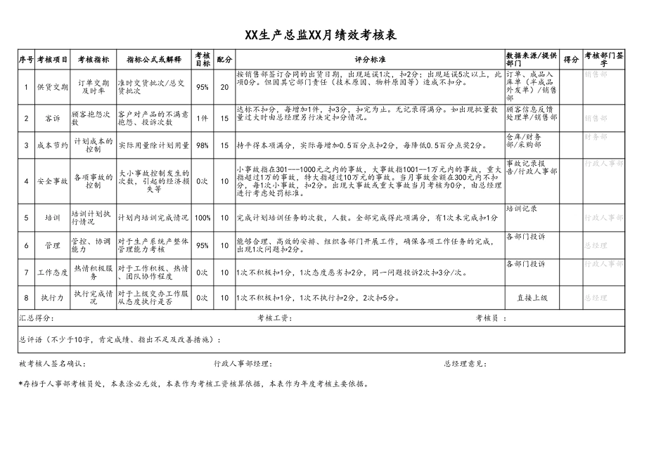 企业管理_生产管理制度_4-绩效考核与激励_04-生产总监考核表（月度）_第1页