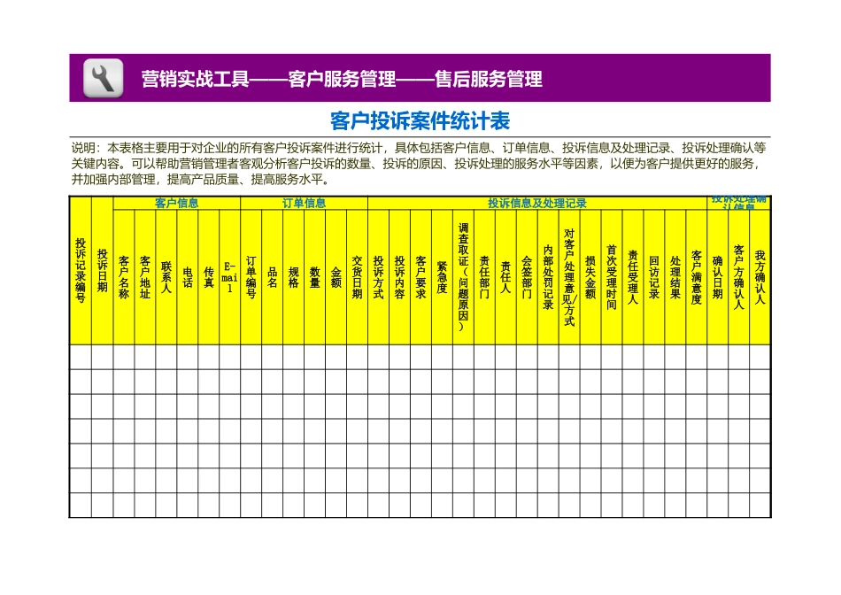 企业管理_销售管理制度_3-销售运营管理_售后服务管理_客户投诉案件统计表_第1页