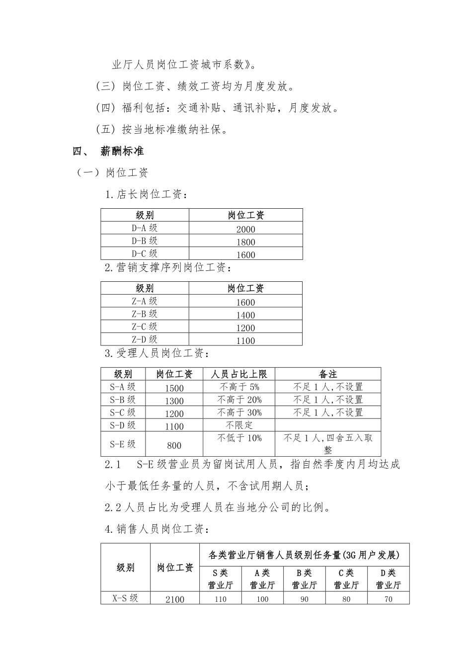 企业管理_人事管理制度_2-薪酬激励制度_0-薪酬管理制度_36-【行业分类】-通讯_【免费下载】联通华盛营业厅人员薪酬管理办法 (1)_第2页