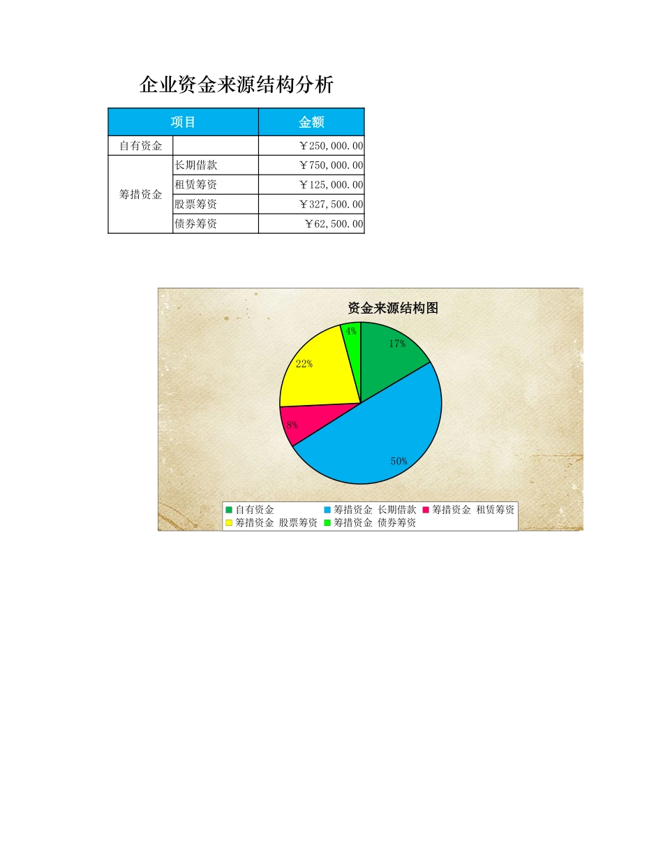 企业管理_财务管理制度_16-财务常用表格_9 筹资决策管理_企业资金来源结构分析_第1页