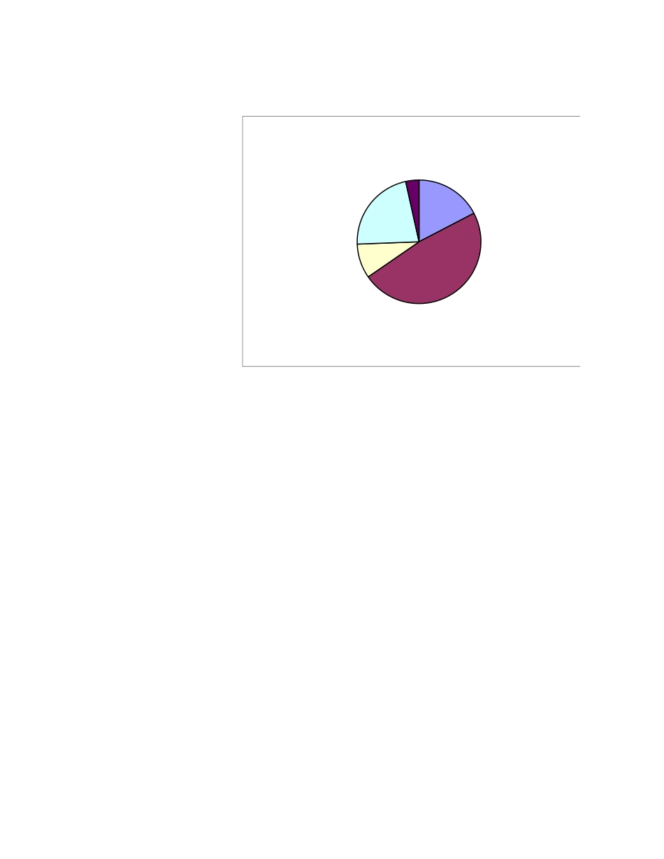 企业管理_财务管理制度_16-财务常用表格_9 筹资决策管理_企业资金来源结构分析_第2页