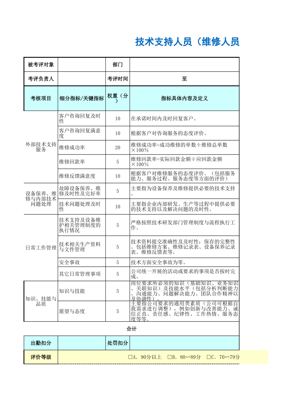 企业管理_人事管理制度_1-绩效考核制度_11-绩效考核工具_10-63份绩效考核模板-驱动业绩达成_技术研发部门绩效考核_技术支持人员（维修人员）_第1页