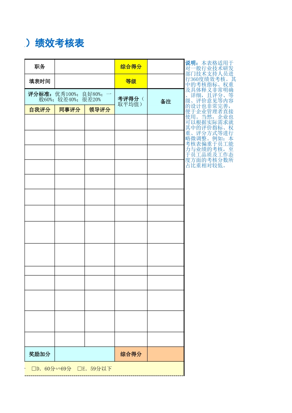 企业管理_人事管理制度_1-绩效考核制度_11-绩效考核工具_10-63份绩效考核模板-驱动业绩达成_技术研发部门绩效考核_技术支持人员（维修人员）_第3页