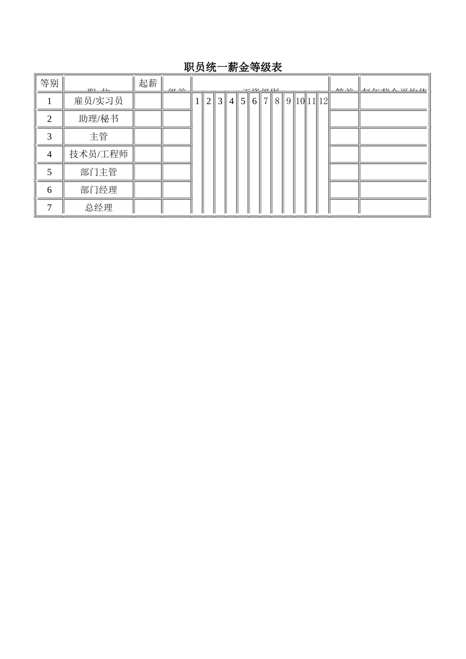 企业管理_企业管理制度_03-【行业案例】-公司管理制度行业案例大全_管理表格_办公制度及条例_职员统一薪金等级表_第1页