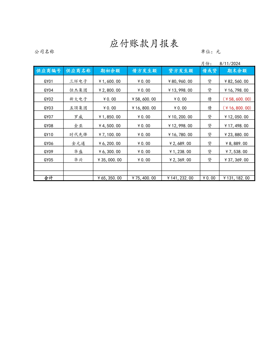 企业管理_财务管理制度_3-财务管理表格工具大全_09-【负债管理】-05-应付账款月报表_第3页